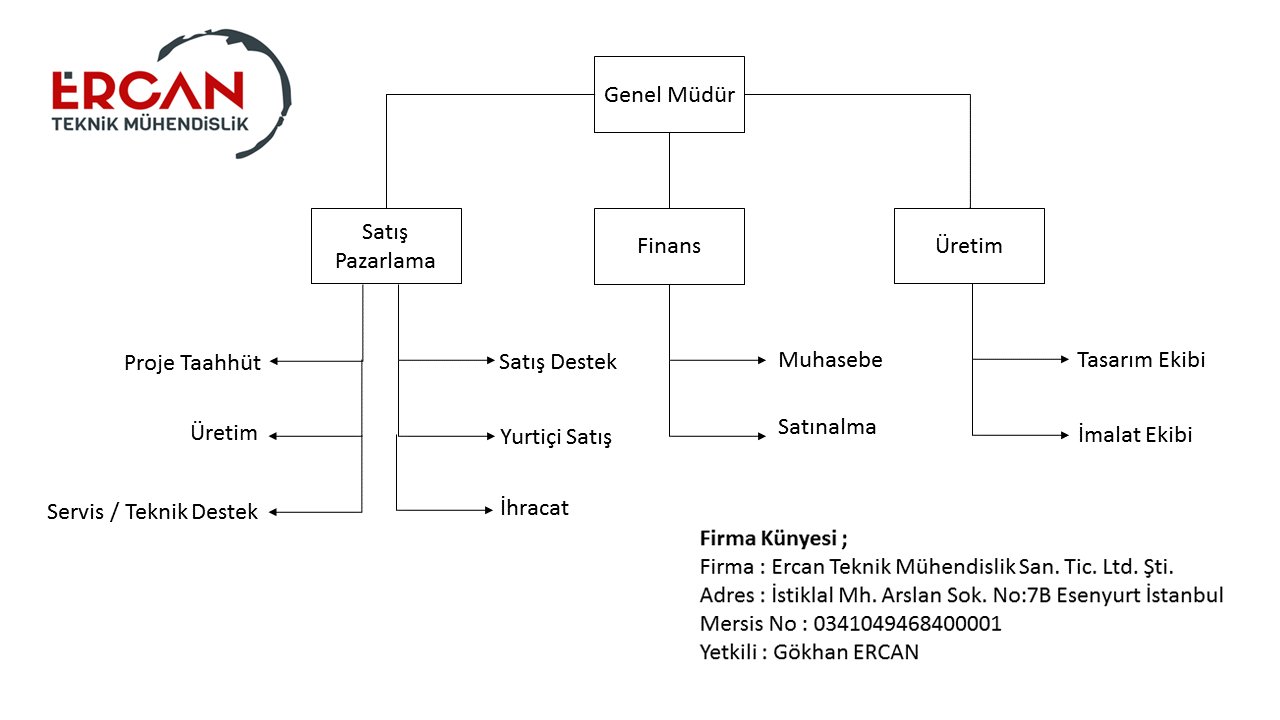 Ercan Teknik Mühendislik San. Tic. Ltd. Şti.